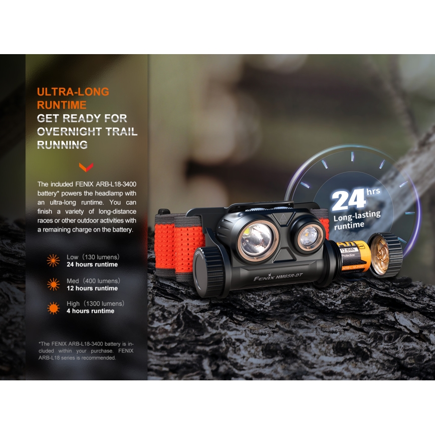 Fenix HM65RDTNEB -Lampada frontale LED ricaricabile LED/USB IP68 1500 lm 300 h viola/rosa
