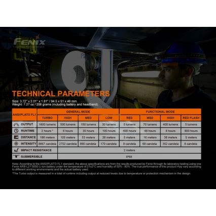 Fenix HM70R - Lampada frontale LED ricaricabile 4xLED/1x21700 IP68 1600 lucente 800 h 5000 mAh