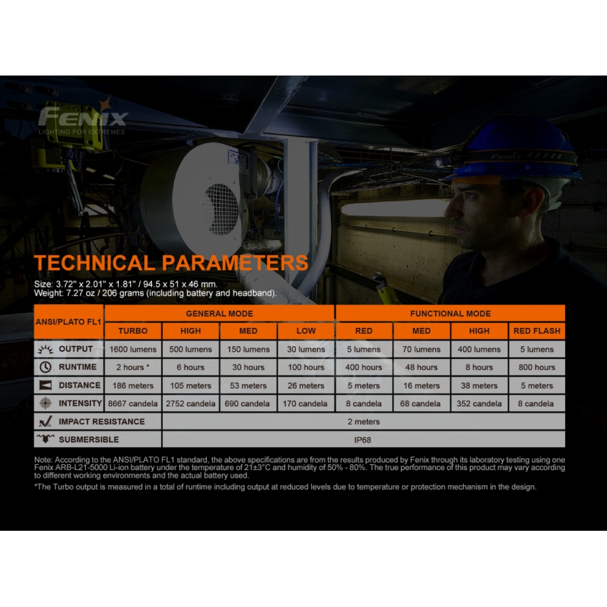 Fenix HM70R - Lampada frontale LED ricaricabile 4xLED/1x21700 IP68 1600 lucente 800 h 5000 mAh