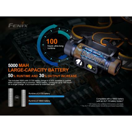 Fenix HM70R - Lampada frontale LED ricaricabile 4xLED/1x21700 IP68 1600 lucente 800 h 5000 mAh