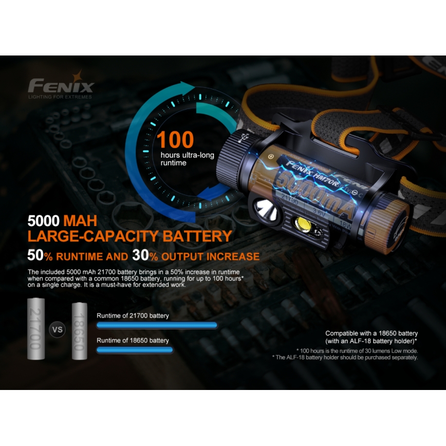 Fenix HM70R - Lampada frontale LED ricaricabile 4xLED/1x21700 IP68 1600 lucente 800 h 5000 mAh