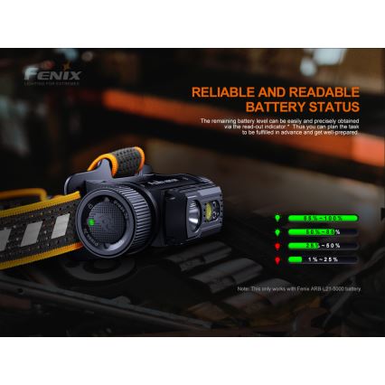 Fenix HM70R - Lampada frontale LED ricaricabile 4xLED/1x21700 IP68 1600 lucente 800 h 5000 mAh