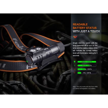 Fenix HM71R - Lampada frontale LED ricaricabile LED/USB IP68 2700 lm 400 h