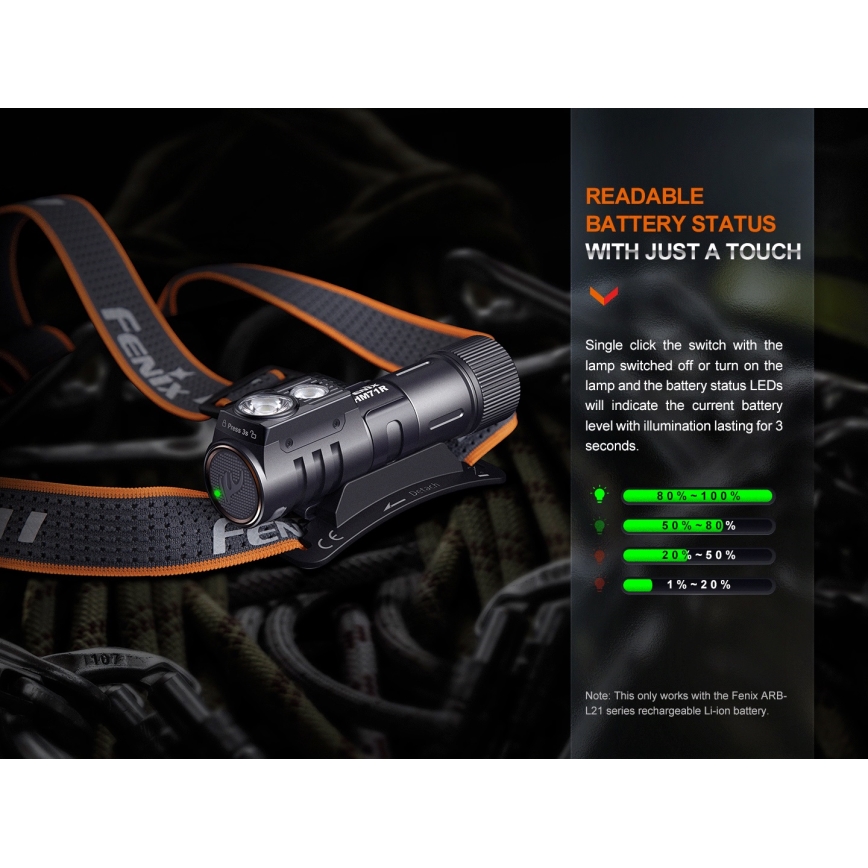 Fenix HM71R - Lampada frontale LED ricaricabile LED/USB IP68 2700 lm 400 h