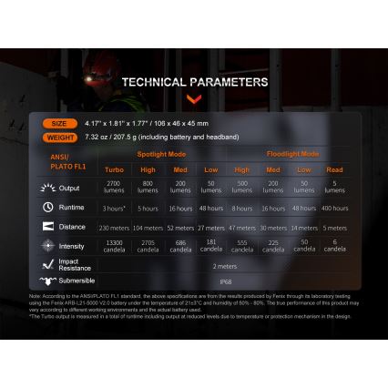 Fenix HM71R - Lampada frontale LED ricaricabile LED/USB IP68 2700 lm 400 h