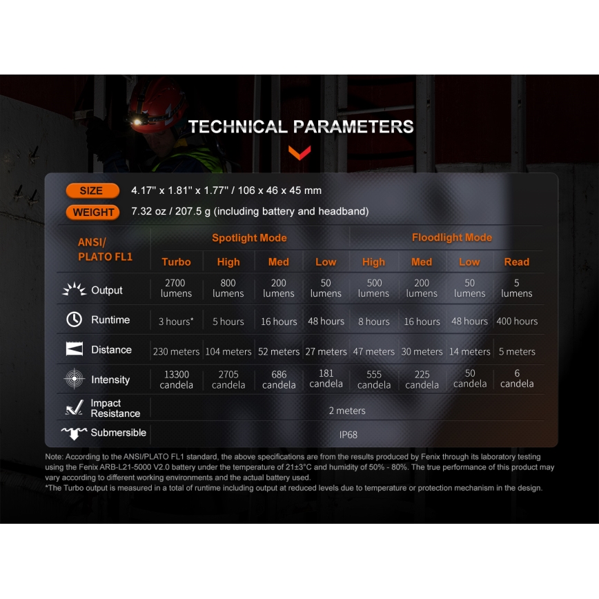 Fenix HM71R - Lampada frontale LED ricaricabile LED/USB IP68 2700 lm 400 h