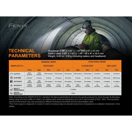 Fenix HP25RV20-LED Lampada frontale ricaricabile dimmerabile 3xLED/1x21700 IP66 1600 lm 800 h