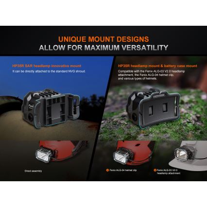 Fenix HP35R - Torcia frontale a LED dimmerabile, ricaricabile via USB, batteria 5000 mAh, grado di protezione IP66, 4000 lm, autonomia fino a 500 ore, nera