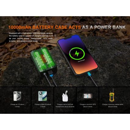 Fenix HP35R - Torcia frontale a LED dimmerabile, ricaricabile via USB, batteria 5000 mAh, grado di protezione IP66, 4000 lm, autonomia fino a 500 ore, nera