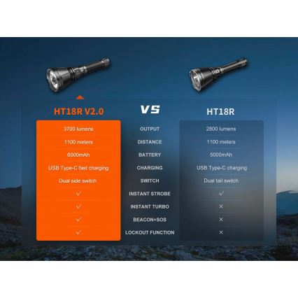 Fenix HT18RV20 - Torcia ricaricabile LED dimmerabile LED/USB 6000 mAh IP68 3700 lm 87 h nera
