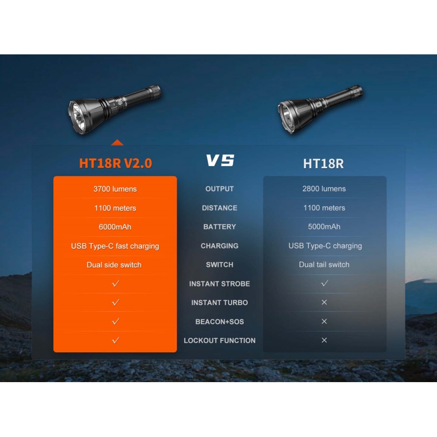 Fenix HT18RV20 - Torcia ricaricabile LED dimmerabile LED/USB 6000 mAh IP68 3700 lm 87 h nera