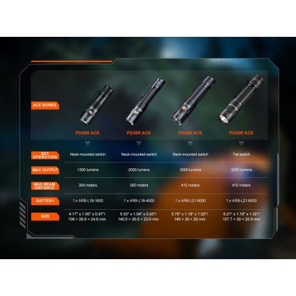 Fenix PD26RACE - Torcia LED ricaricabile dimmerabile LED/USB 1600 mAh IP68 1300 lm 556 h nero