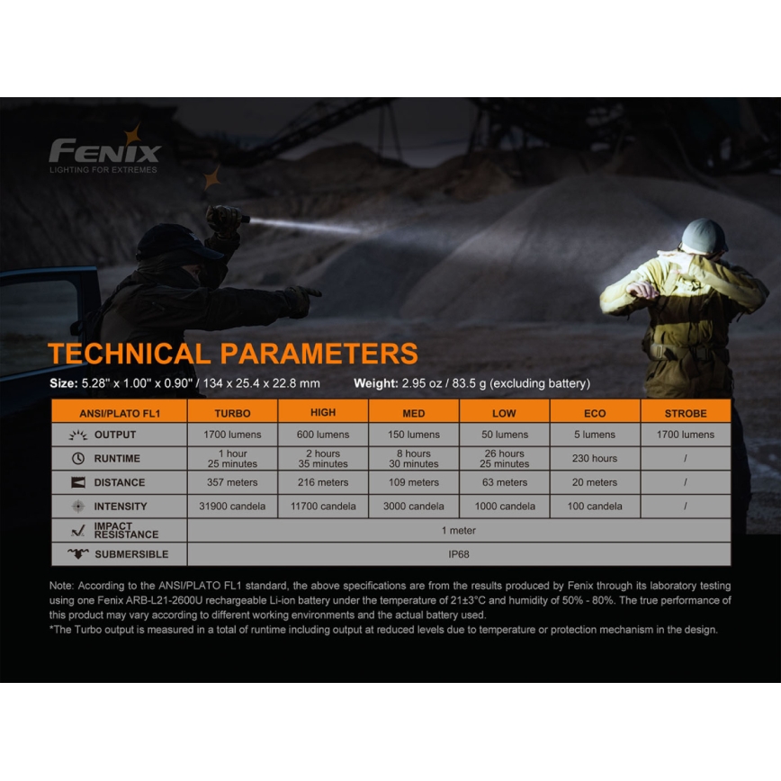 Fenix PD35V30 - Torcia LED ricaricabile LED/USB/2xCR123A IP68 1700 lucente 230 h 2600 mAh