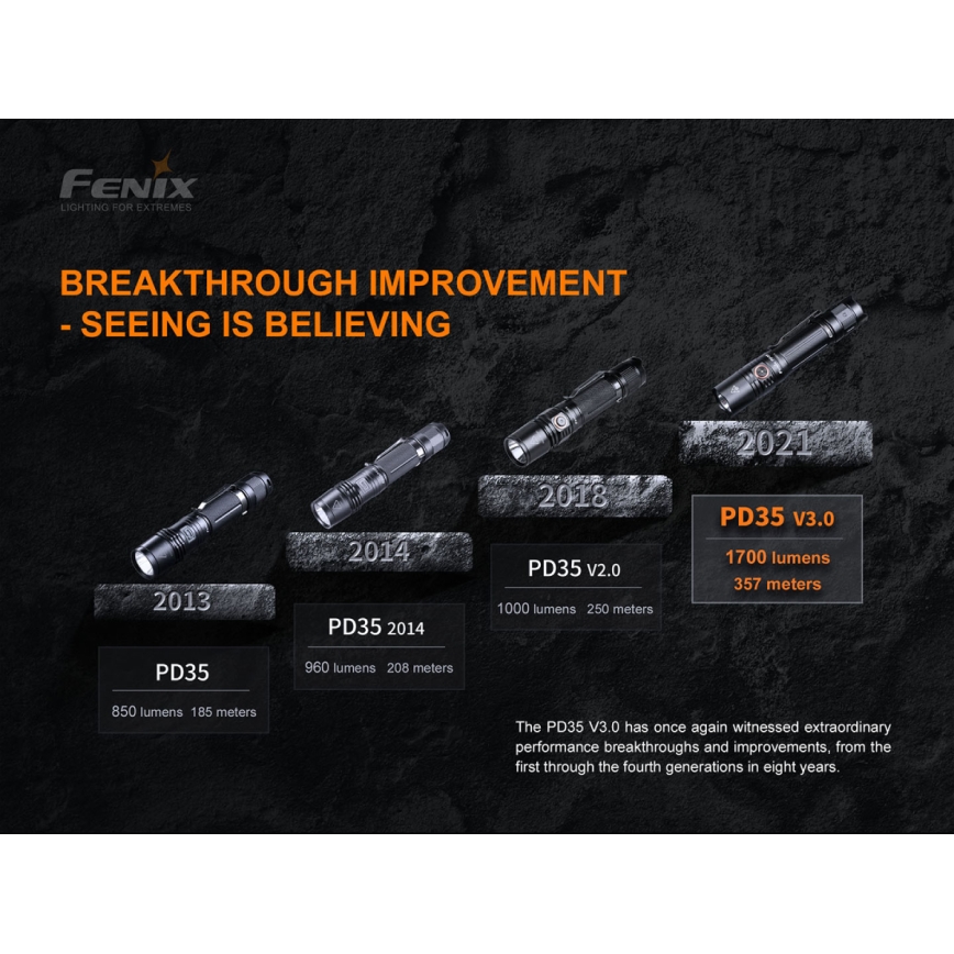 Fenix PD35V30 - Torcia LED ricaricabile LED/USB/2xCR123A IP68 1700 lucente 230 h 2600 mAh