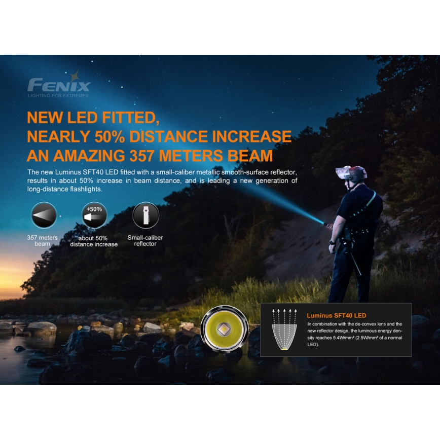 Fenix PD35V30 - Torcia LED ricaricabile LED/USB/2xCR123A IP68 1700 lucente 230 h 2600 mAh