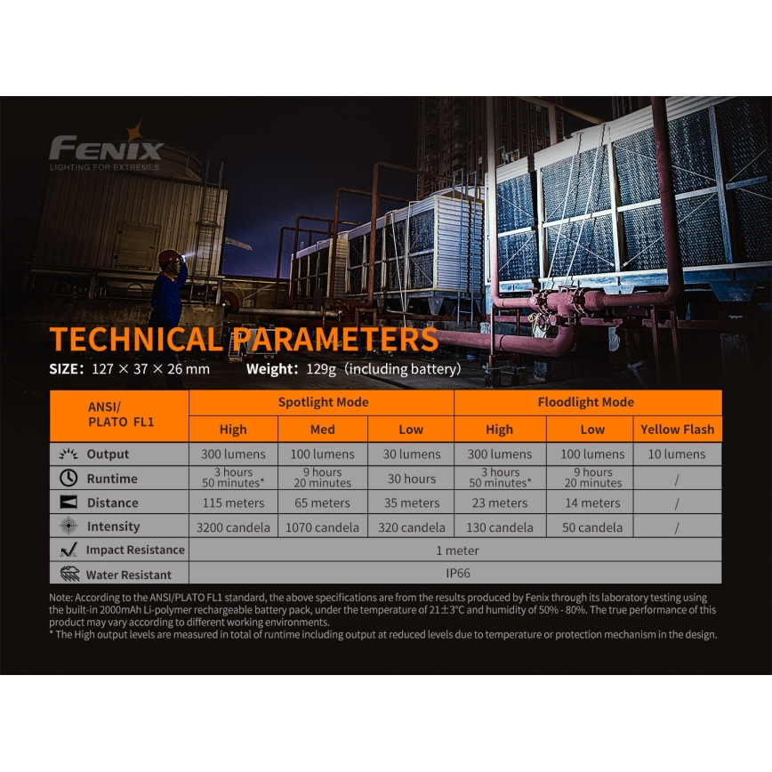 Fenix WT16R - Torcia LED ricaricabile 2xLED/USB IP66