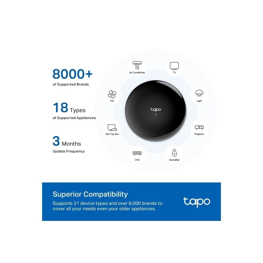 Gateway a infrarossi intelligente con Wi-Fi