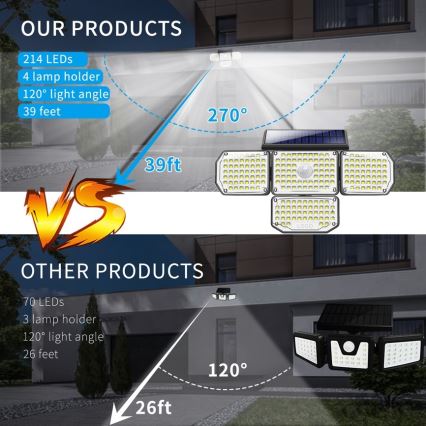 Applique a LED solare con sensore LED/5W/5,5V IP65 2400 mAh