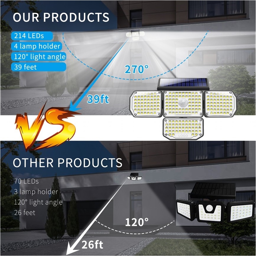 Applique a LED solare con sensore LED/5W/5,5V IP65 2400 mAh