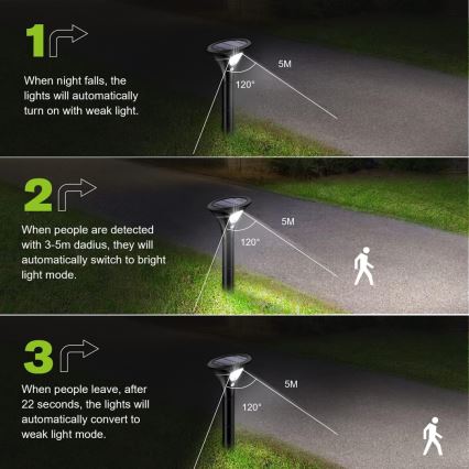 Lampada solare LED con sensore LED/1W/3,7V 6000K IP65 1500 mAh