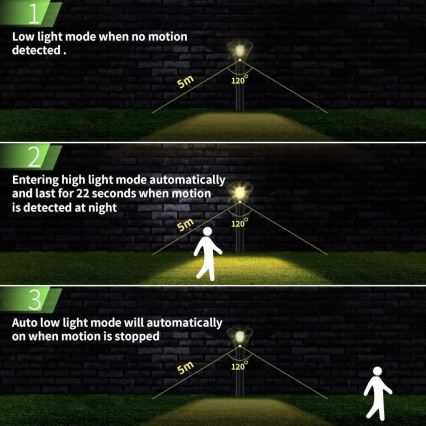 Lampada solare LED con sensore LED/1W/3,7V 6000K IP65 1500 mAh