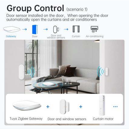 Immax NEO 07117-6 - MULTI BRIDGE PRO Intelligente Zigbee 3.0 Wi‑Fi