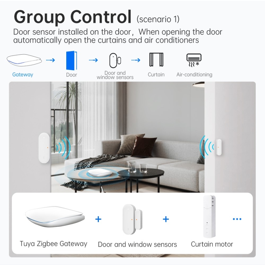 Immax NEO 07117-6 - MULTI BRIDGE PRO Intelligente Zigbee 3.0 Wi‑Fi