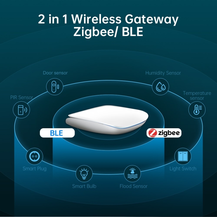 Immax NEO 07117-6 - MULTI BRIDGE PRO Intelligente Zigbee 3.0 Wi‑Fi