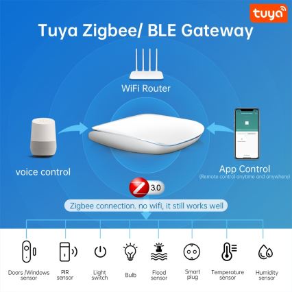 Immax NEO 07117-6 - MULTI BRIDGE PRO Intelligente Zigbee 3.0 Wi‑Fi