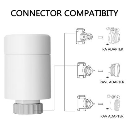 Immax NEO 07732C-SET 4x Testa termostatica + BRIDGE PRO v3 2xAA/3V Wi-Fi Tuya