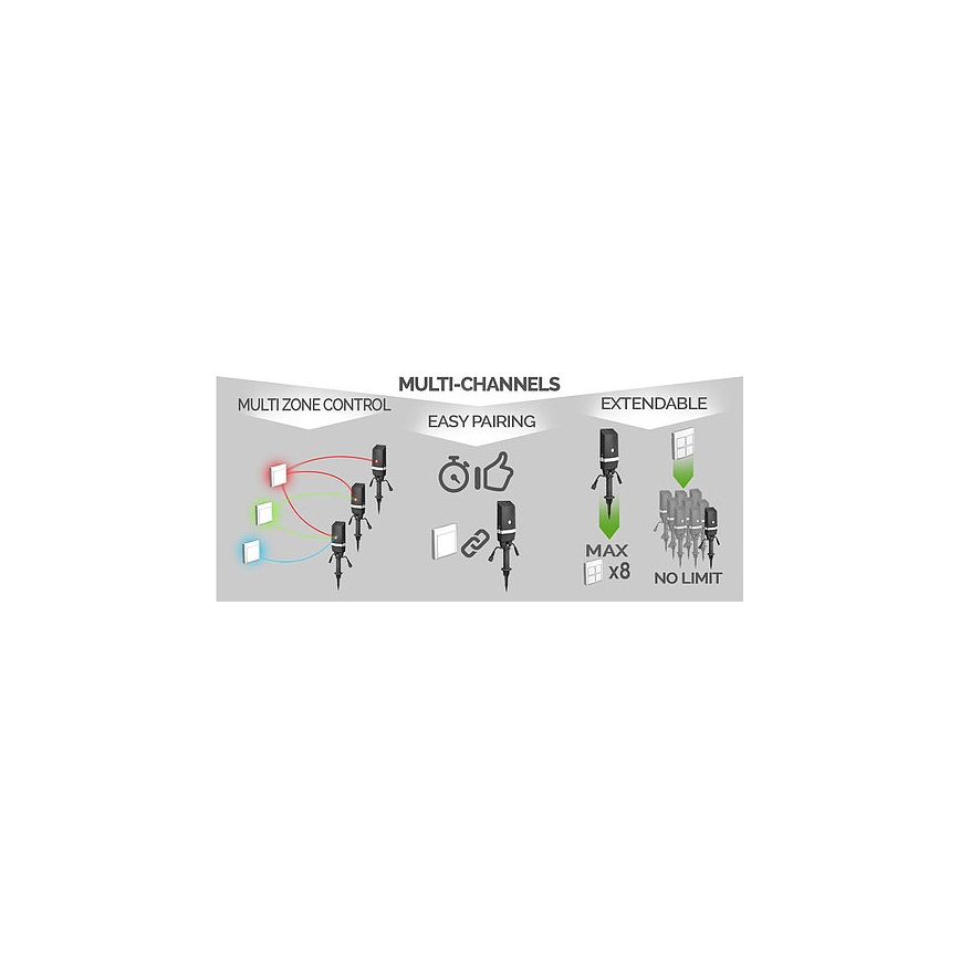 Interruttore wireless di casa EASY CONNECT 230V IP67