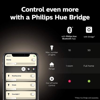Kit base Philips Hue WHITE AND COLOR AMBIANCE 2xE27/9W/230V 2000-6500K + Hue bridge