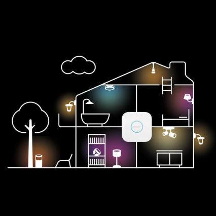 Kit base Philips Hue WHITE AND COLOR AMBIANCE 3xE27/9W/230V 2000-6500K + Hue bridge