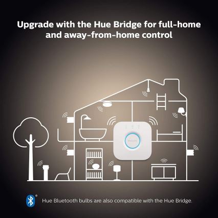 Kit base Philips Hue WHITE AMBIANCE 2xE27/8W/230V + Hue Bridge e interruttore dimmer