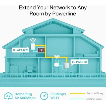 Kit Powerline Wi-Fi