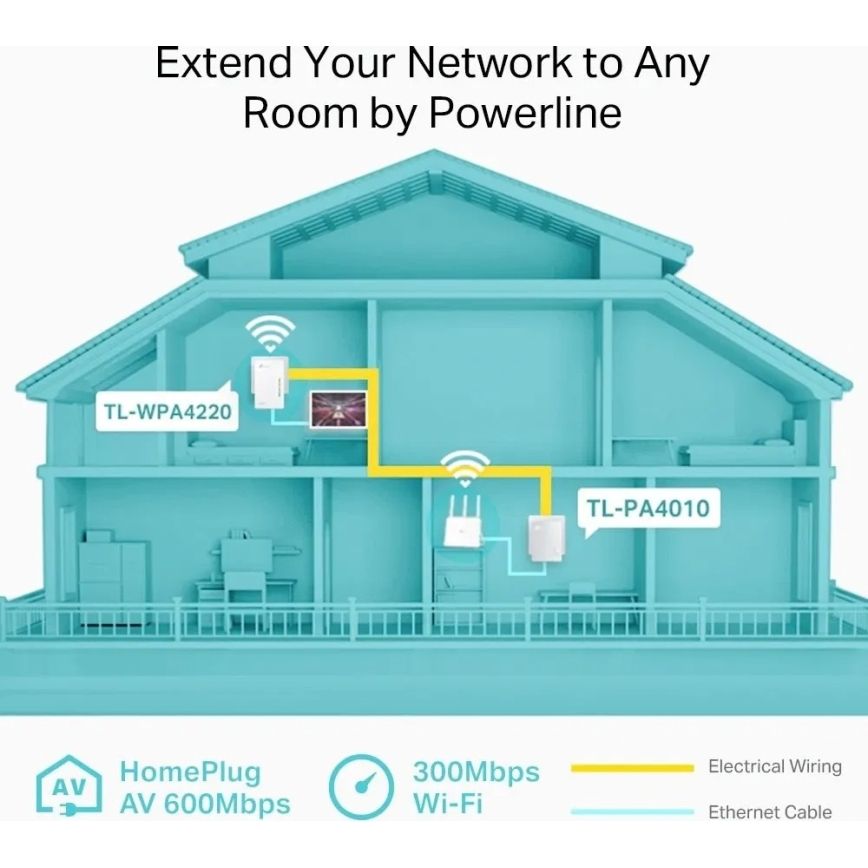 Kit Powerline Wi-Fi
