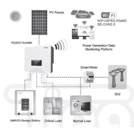 Kit solare SOFAR Solar - Convertitore ibrido SOFAR 6kWp + 6kW SOFAR 3f + batteria 10,24 kWh