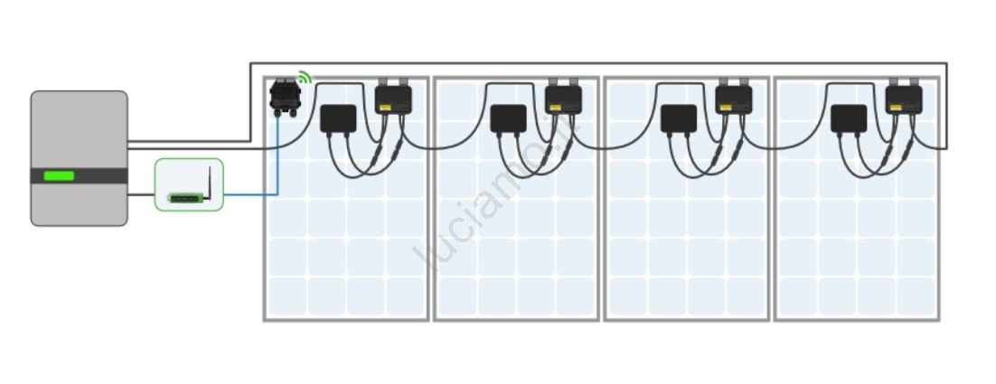 Kit Cloud Connect Advanced (CCA) Tigo + Passerelle TAP - Surveillance Solaire Au Niveau Module