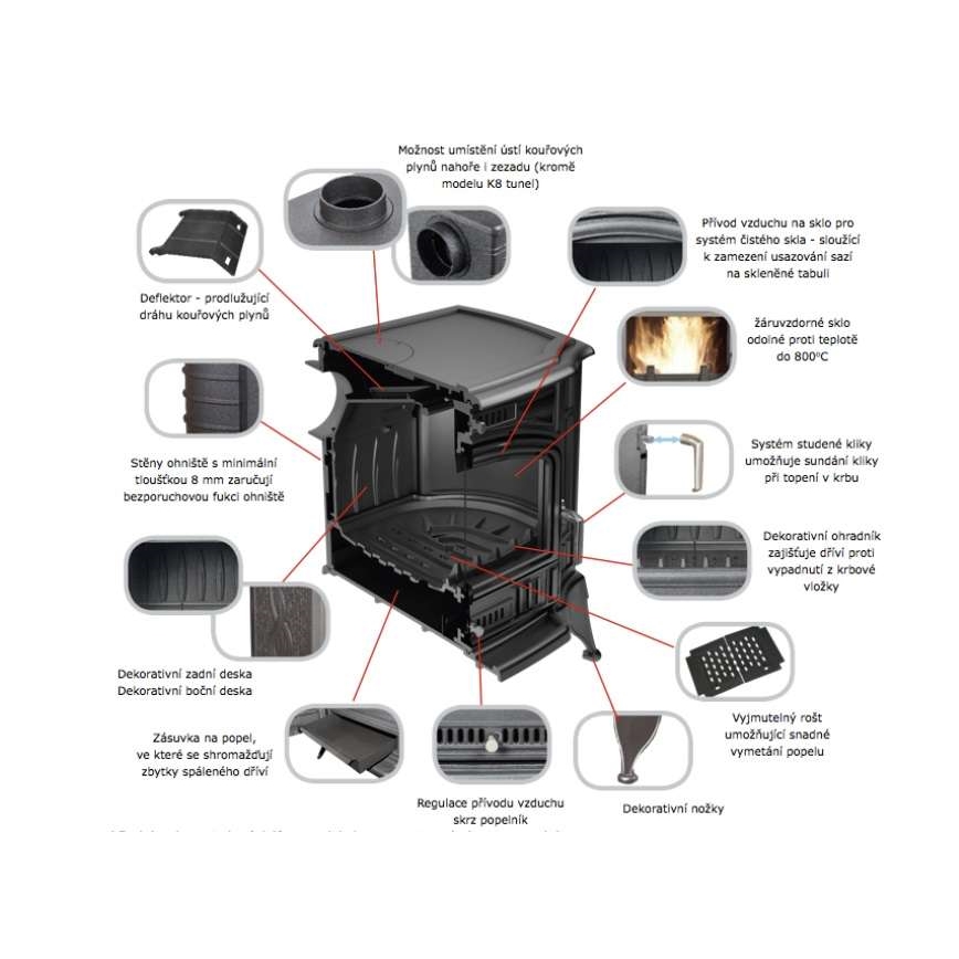 Kratki - Stufa a legna in ghisa 5kW 130mm