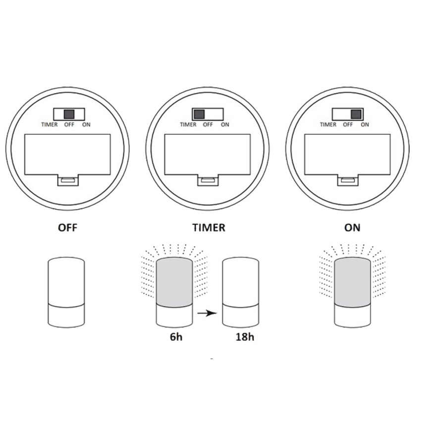 Lampada decorativa LED LUKY LED/0,06W/3,6V 3xAAA
