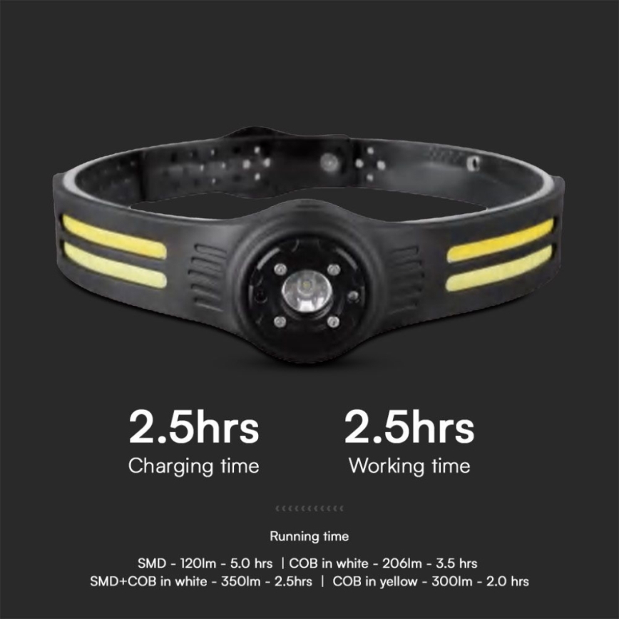 Lampada frontale LED ricaricabile con un luce rossa USB LED/3W/5V IP43 470 lucente 5 h 650 mAh