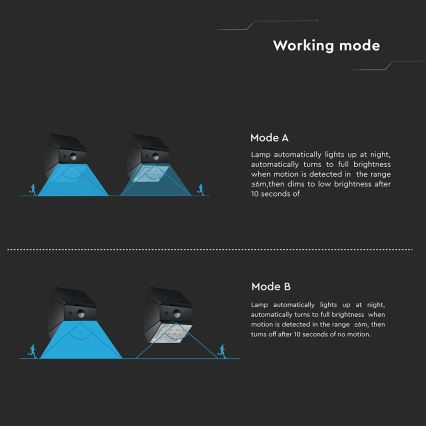 LED Lampada solare da parete con sensore LED/2,5W/3,7V 3000/4000/6000K IP65 1200 mAh nera