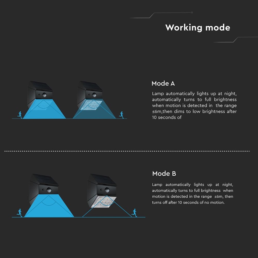 LED Lampada solare da parete con sensore LED/2,5W/3,7V 3000/4000/6000K IP65 1200 mAh nera