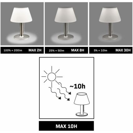 Lampada solare dimmerabile VIOLA LED/3,7V 1200 mAh IP44