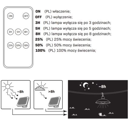 Lampada solare LED CELINA LED/1,8W/3,7V 2400 mAh IP44 + telecomando