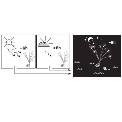 Lampada solare LED RGB FIORINI 8xLED/1,2V 600 mAh IP44 nero