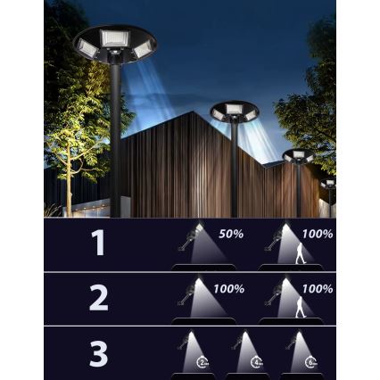 LED Lampione solare dimmerabile con sensore LED/22W/6V 18000 mAh 6500K IP65 nero + telecomando