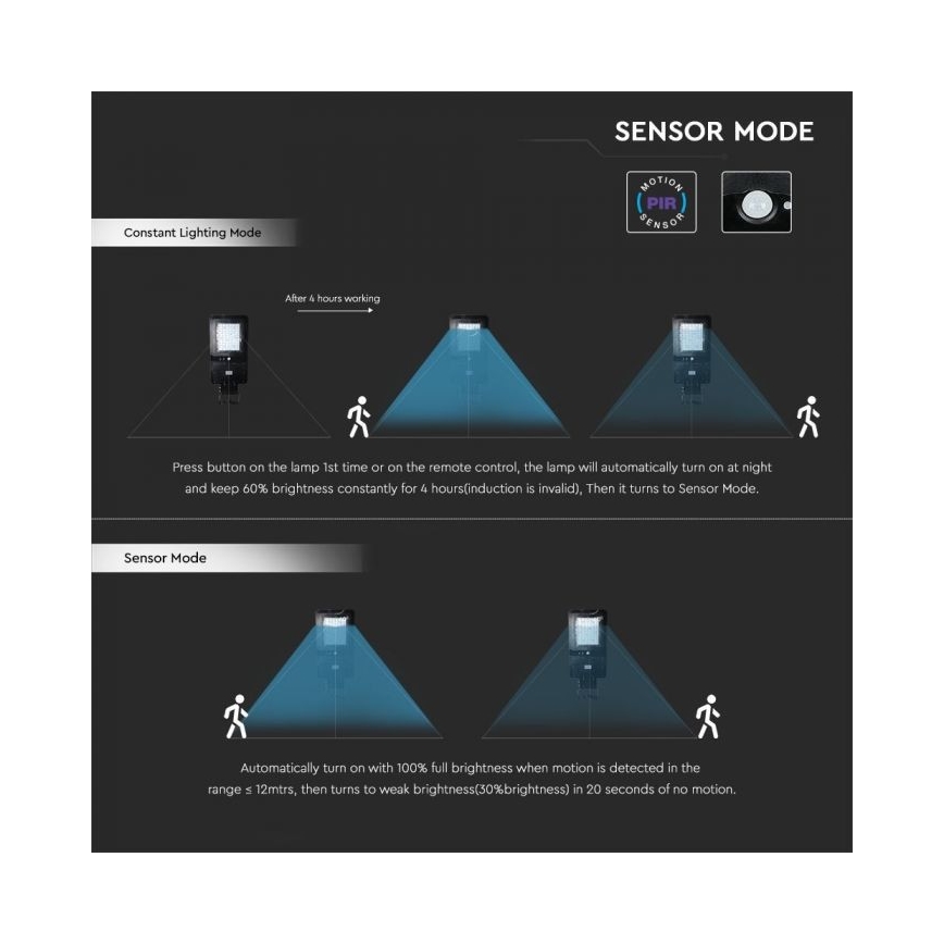 Lampada stradale solare LED con sensore LED/40W/9,6V IP65 4000K + telecomando