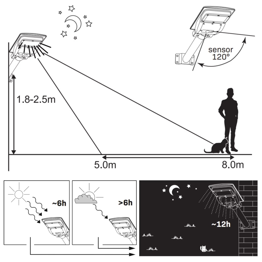 Lampada stradale solare LED con sensore STREET LED/15W/3,2V 15000 mAh IP65 + telecomando