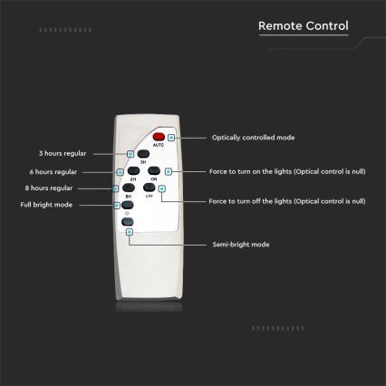 LED Dimmerabile solare strada lampada SAMSUNG CHIP LED/50W/6,4V 4000K IP65 + telecomando